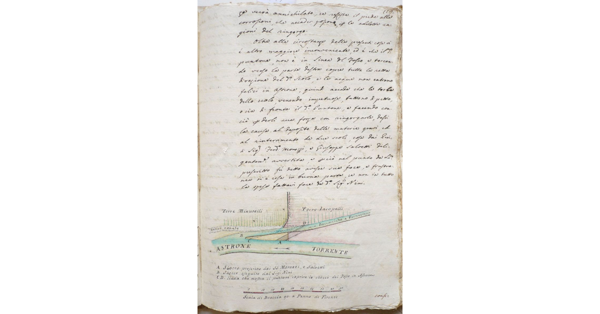 [Pianta del nuovo sbocco dei fossi Baccacciano e Formagrosso in Val di Chiana]