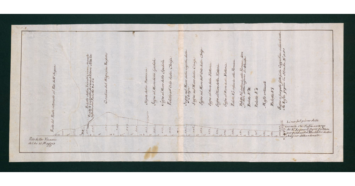 [Profilo di livellazione degli edifici del borgo di Castiglione della Pescaia fino alla Fiumara]