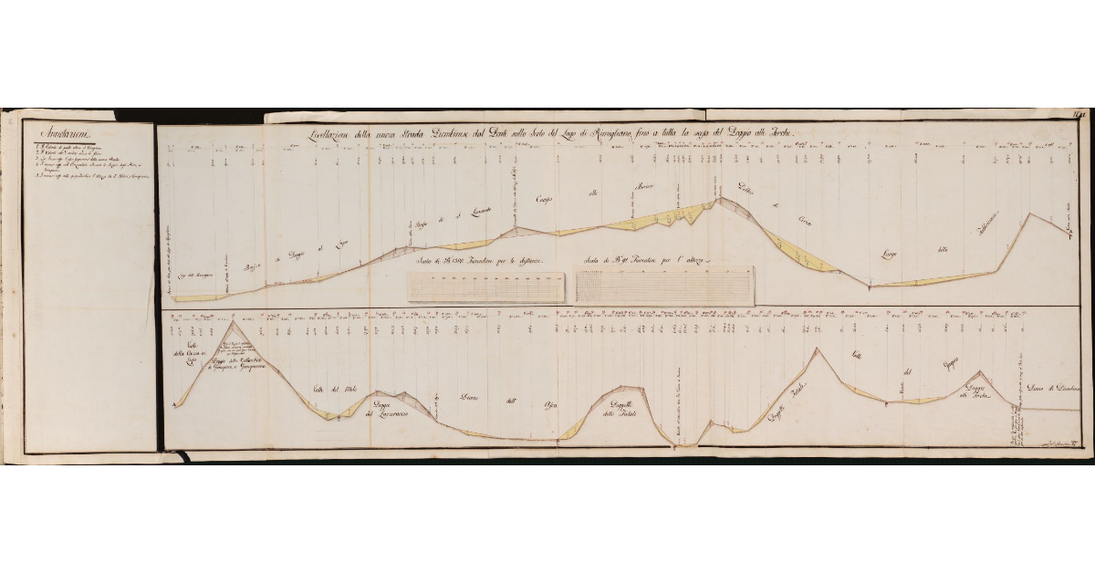 Livellazione della nuova strada piombinese dal Ponte sullo Scolo del Rimigliano alla scesa di Poggio alle Forche