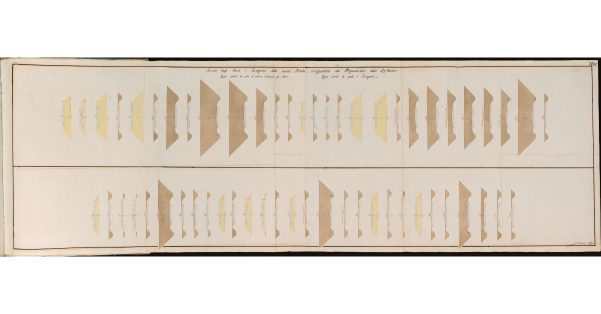 Sezione degli sterri e terrapieni della nuova Strada [Piombino-Torrenuova] corrispondenti alle perpendicolari della livellazione