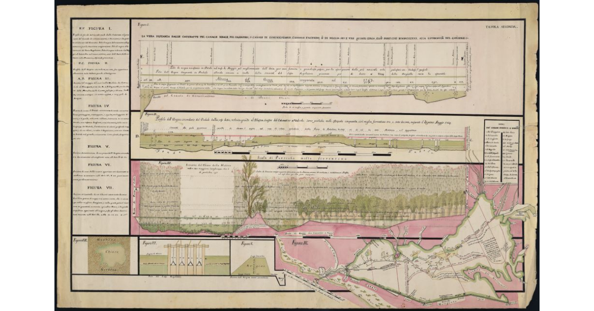 [Profili, piante, sezioni dell'area del Padule di Castiglione]
