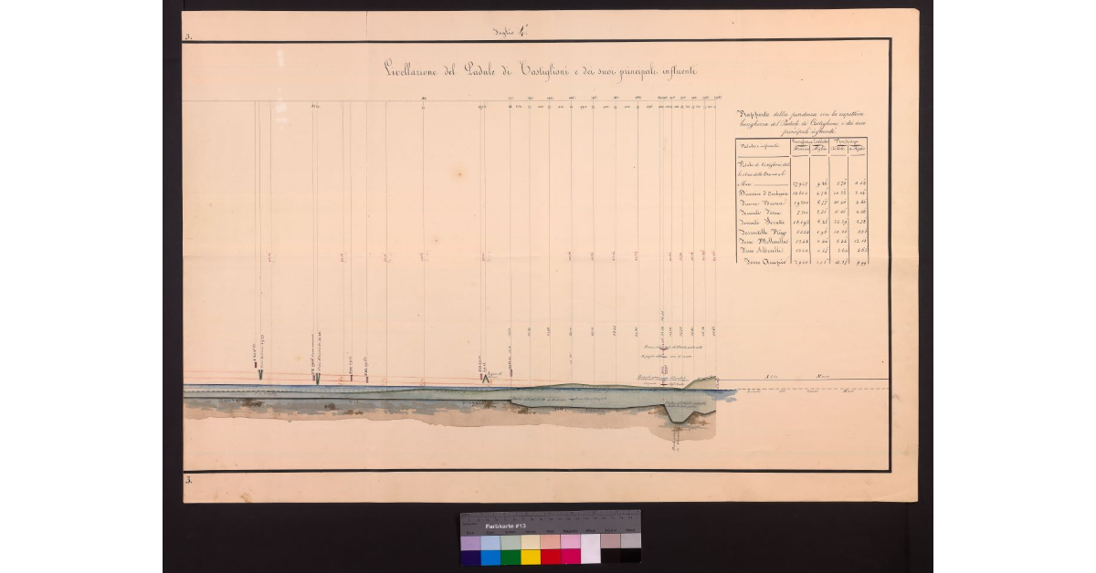 Livellazione del padule di Castiglioni e dei suoi principali influenti