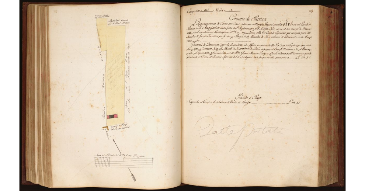 [Pianta di un appezzamento di terreno con casa situato in località "Maggiatica", nel Comune e Popolo di Piuvica]