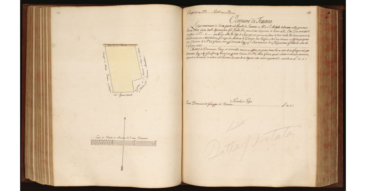 [Pianta di un appezzamento di terreno situato lungo il viale che va a Tizzana in località "S. Michele" nel Comune e Popolo di Tizzana]