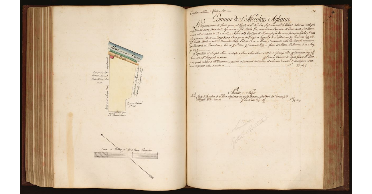 [Pianta di un appezzamento di terreno situato lungo il fiume Bure in località "la Vicina"nel Comune e Popolo di S. Niccolao Agliana]