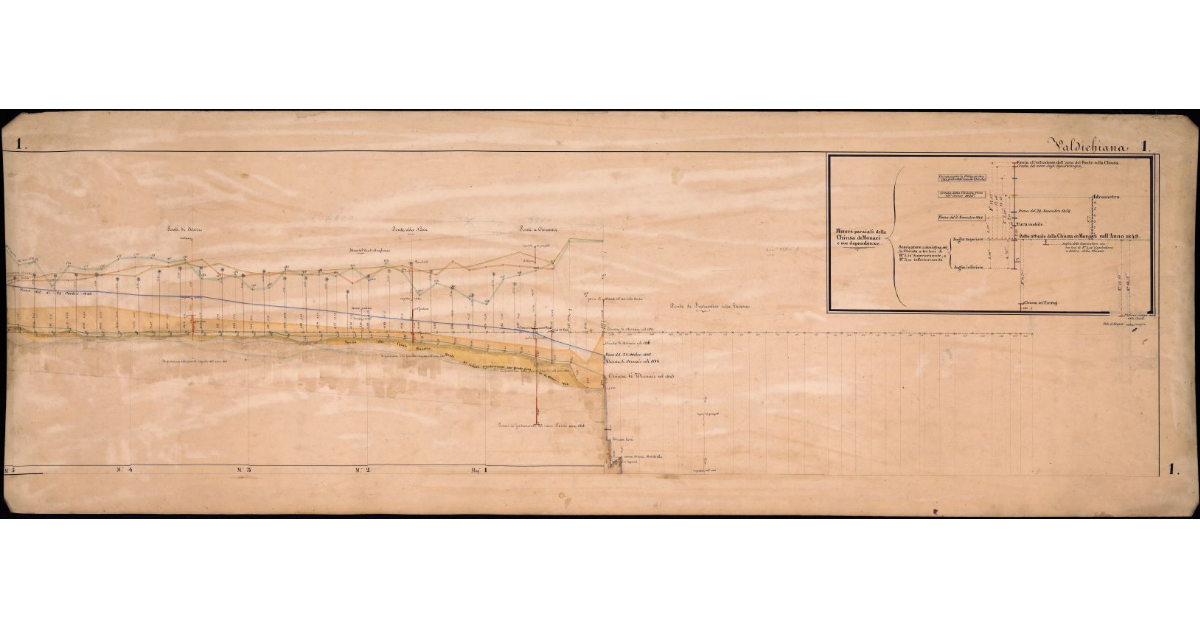 [Profilo longitudinale del Canale della Chiana dai Ponti d’Arezzo alla Chiusa dei Monaci, con il livello della grande piena del 24 ottobre 1846]