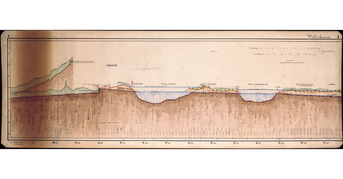 [Profilo longitudinale della Chiana dal Pian della campagna romana al Callone con il chiaro di Chiusi ed il Chiaro di Montepulciano]