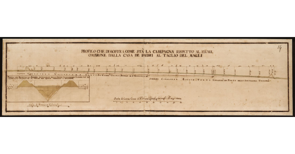 Profilo che dimostra come stà la campagna rispetto al fiume Ombrone dalla Casa de Padri al Taglio del Magli