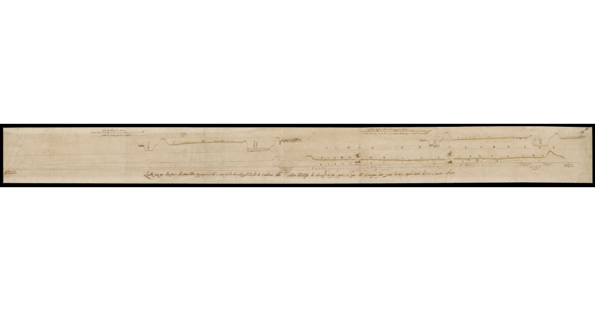 [Disegno del Fiume Ombrone e dei campi adiacenti nel territorio pistoiese]