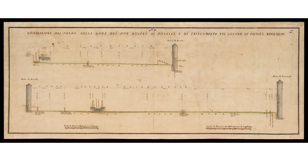 Livellazione del fondo della Gora dei due Mulini di Bonelle e di Trincamosto nel Comune di Pistoia MDCCXLIIII