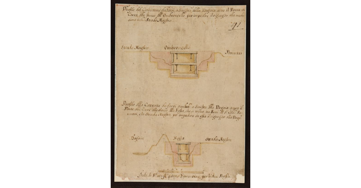Profilo del Caterattone da farsi a sinistra della Dogaia sotto il Ponte ai Carra, allo sbocco dell'Ombroncello per impedire il rigurgito alla medesima nella Strada Maestra