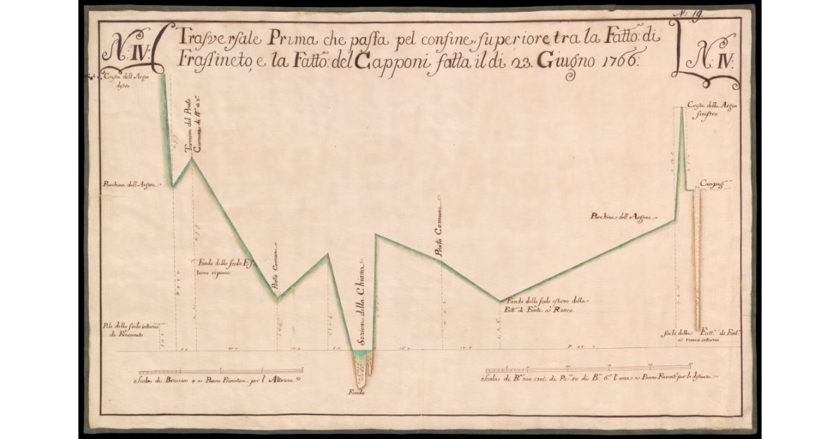 Traversale prima che passa pel confine superiore tra la Fattoria di Frassineto e la Fattoria del Capponi