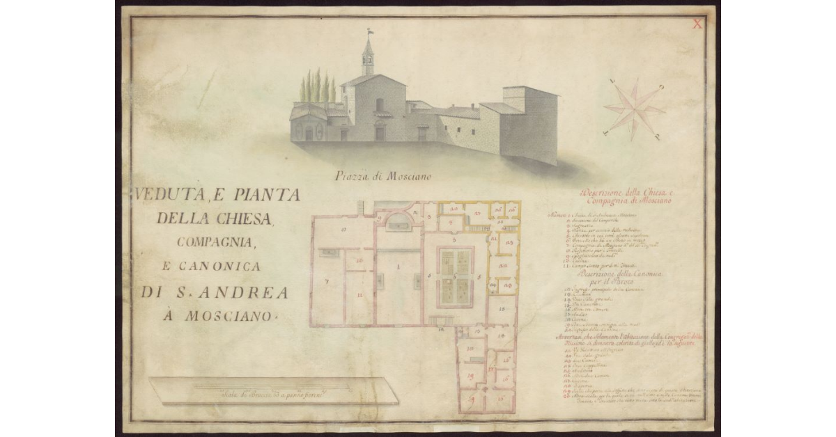 Veduta e pianta della Chiesa, Compagnia e Canonica di S. Andrea a Mosciano