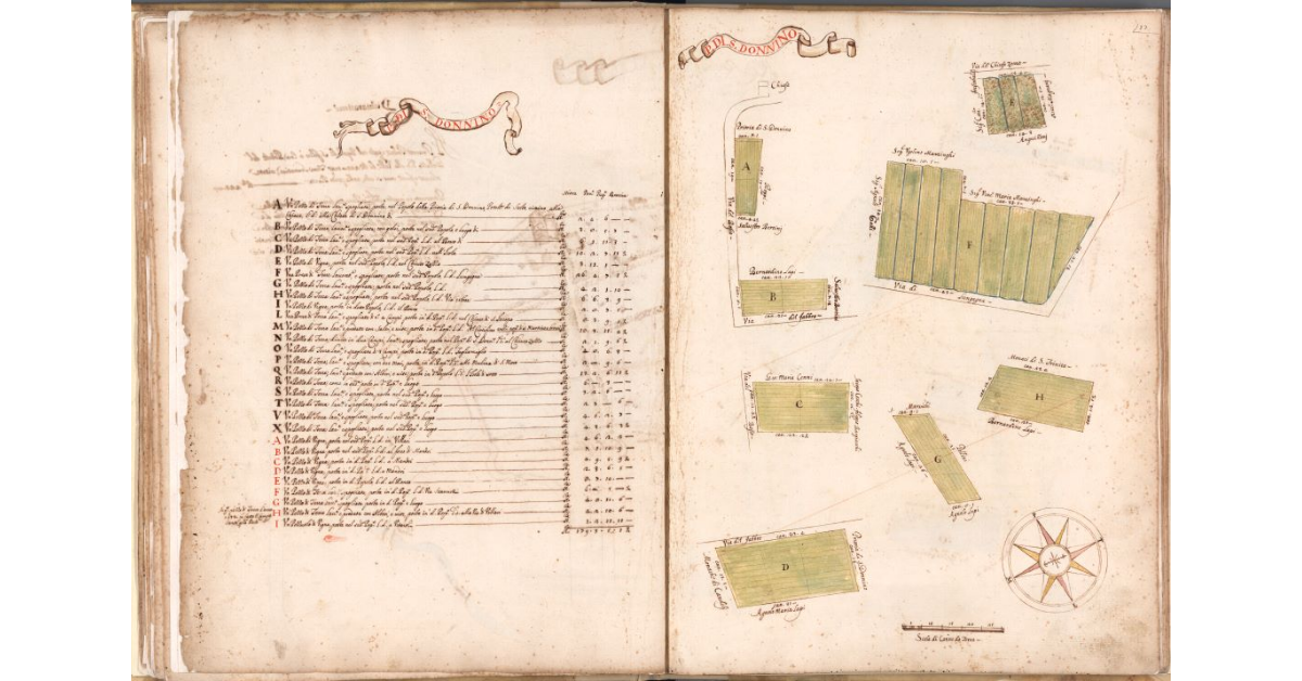 P[odere] di S. Donnino