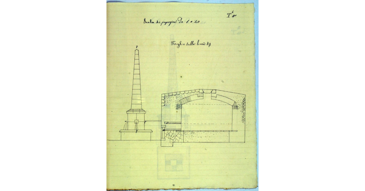 Taglio sulla linea kb
