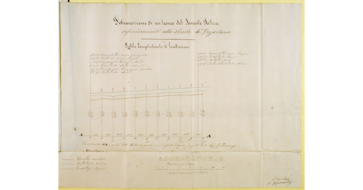 Sistemazione di un tronco del Torrente Salica superiormente alla Strada Rª Grossetana