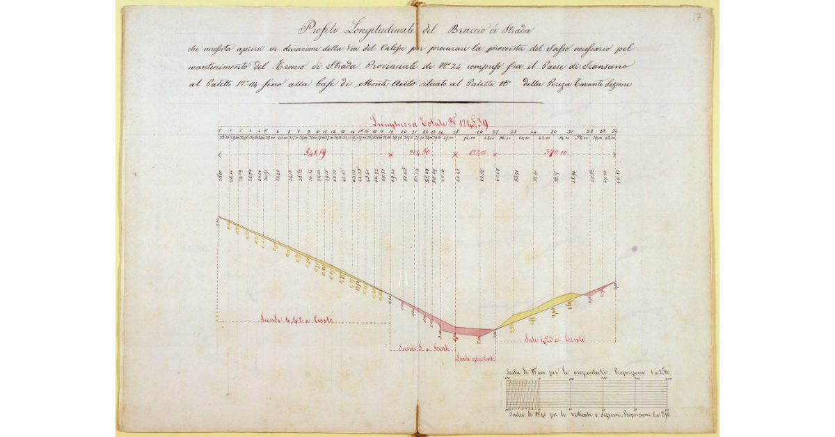 Profilo Longitudinale del Braccio di Strada che necessita aprirsi in deviazione della via del Calesse per procurare la provvista del sasso necessario pel mantenimento del Tronco di Strada Provinciale di n° 24 compreso fra il Paese di Scansano al Paletto n° 14 fino alla base di Monte Auto situato al Paletto n° della Perizia Tavanti Sezione