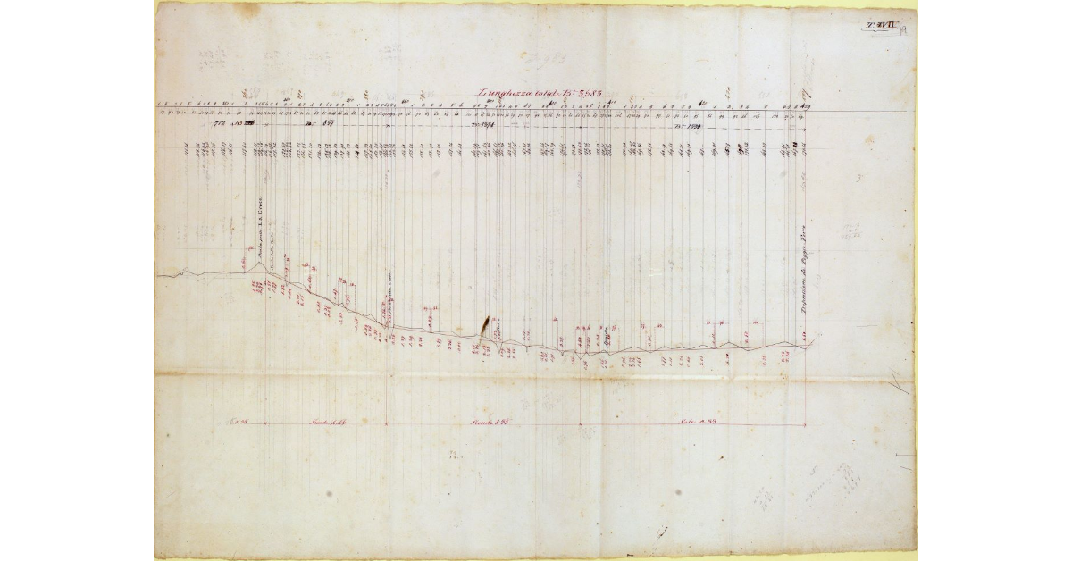 [Profilo longitudinale del tratto di strada provinciale di n° 24, compreso fra la strada della Croce e la depressione di Poggio Ferro]