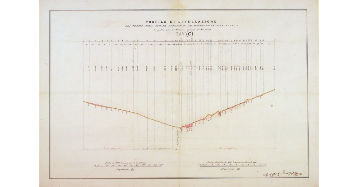 Profilo di livellazione del tratto della strada provinciale dal Monte-Amiata all'Aurelia che passa per la Piazza-grande di Scansano