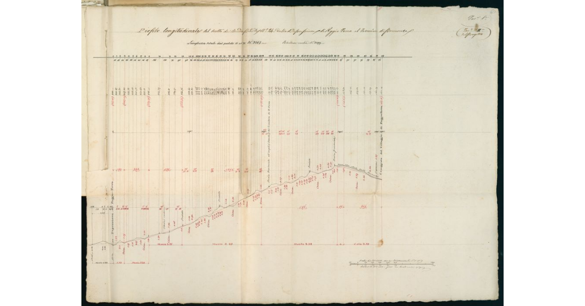 Profilo longitudinale del tratto di strada provinciale N° 24. Dalla Depressione di Poggio Ferro al termine di Pomonte