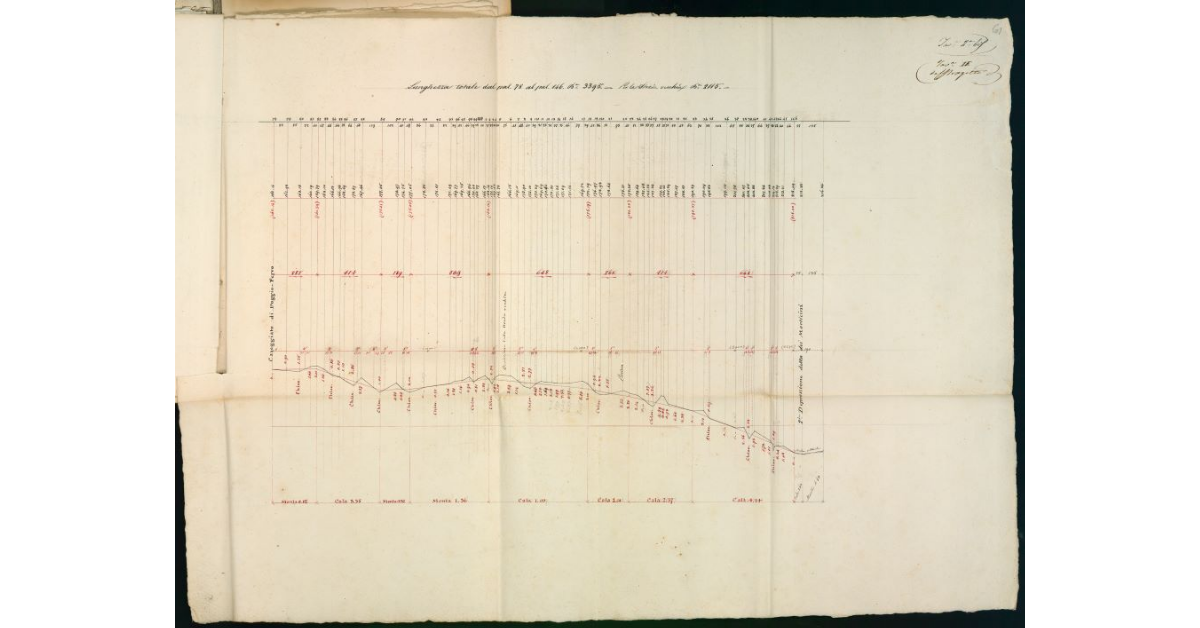 [Profilo longitudinale del tratto di strada compreso fra il paletto 78 e il paletto 146, fra il caseggiato di Poggio Ferro e la depressione detta dei Morticini]