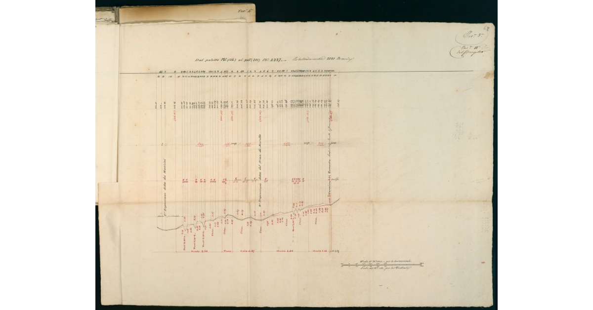 [Profilo del tratto compreso fra il paletto 146 e il paletto 201]