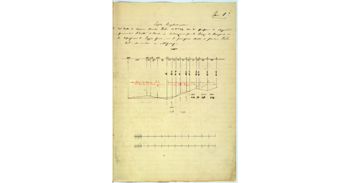 Profilo longitudinale del tratto di nuova strada Pro.le di n° 24 che si propone di eseguire per unire il tratto di strada in costruzione per la Piazza di Scansano e la Depressione di Poggio Ferro, con il successivo tratto di strada Provinciale che resta a rettificarsi