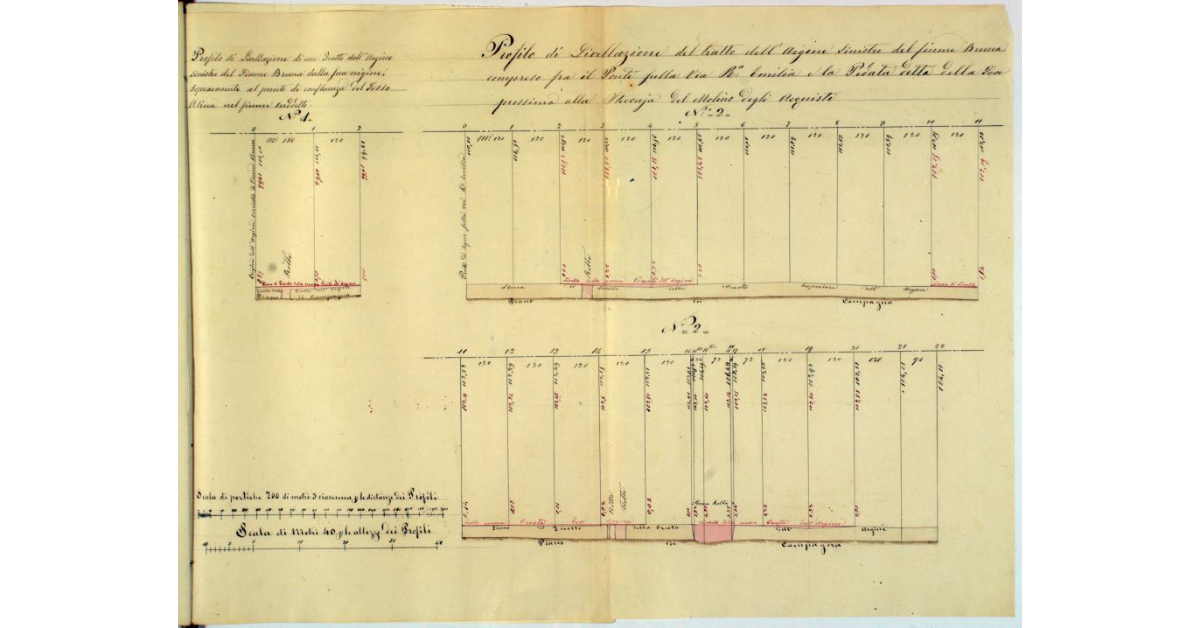 Profilo di Livellazione del Tratto dell'Argine Sinistro del fiume Bruna compreso fra il Ponte sulla Via Rª Emilia e la Pedata detta della Foce prossima alla Steccaja del Molino degli Acquisti. (Profilo di livellazione di un Tratto dell'Argine sinistro del Fiume Bruna dalla sua origine, sopracorrente al punto di confluenza del Fosso Asina nel fiume suddetto)