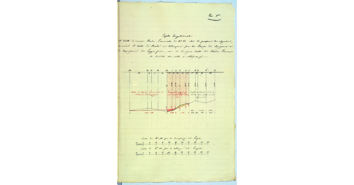 Profilo longitudinale del tratto di nuova Strada Provinciale di N° 24 che si propone di eseguire, per unire il tratto di strada in costruzione fra la piazza di Scansano e la Depressione di Poggio Ferro, con il successivo tratto di Strada provinciale suddetta che resta a rettificarsi