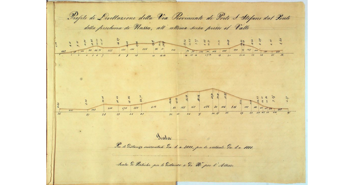 Profilo di Livellazione della Via Provinciale di Porto S. Stefano dal Ponte della peschiera di Nassa, all'ultima scesa presso il Valle