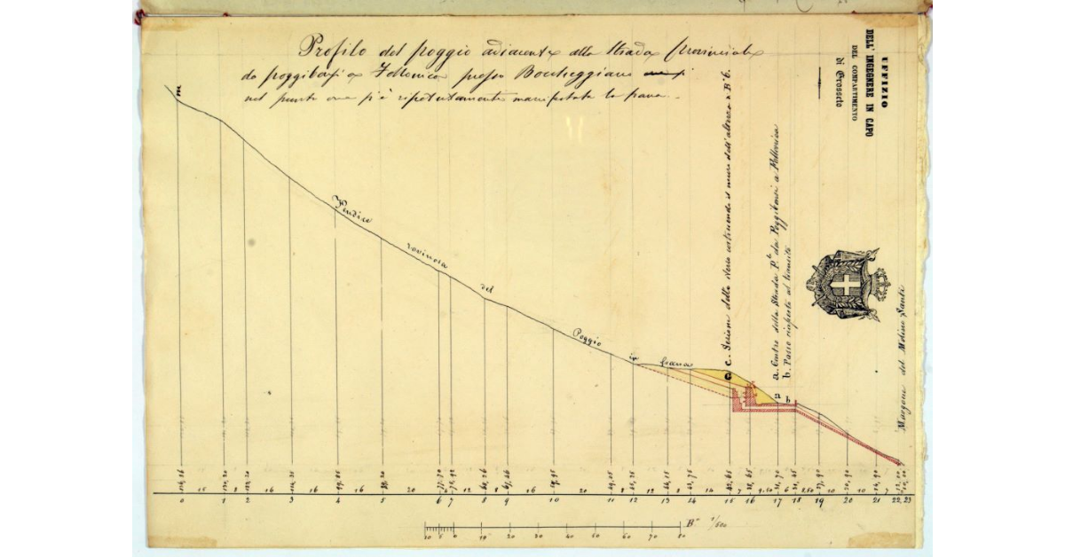 Profilo del poggio adiacente alla strada provinciale da Poggibonsi a Follonica presso Boccheggiano nel punto dove si è ripetutamente manifestata la frana