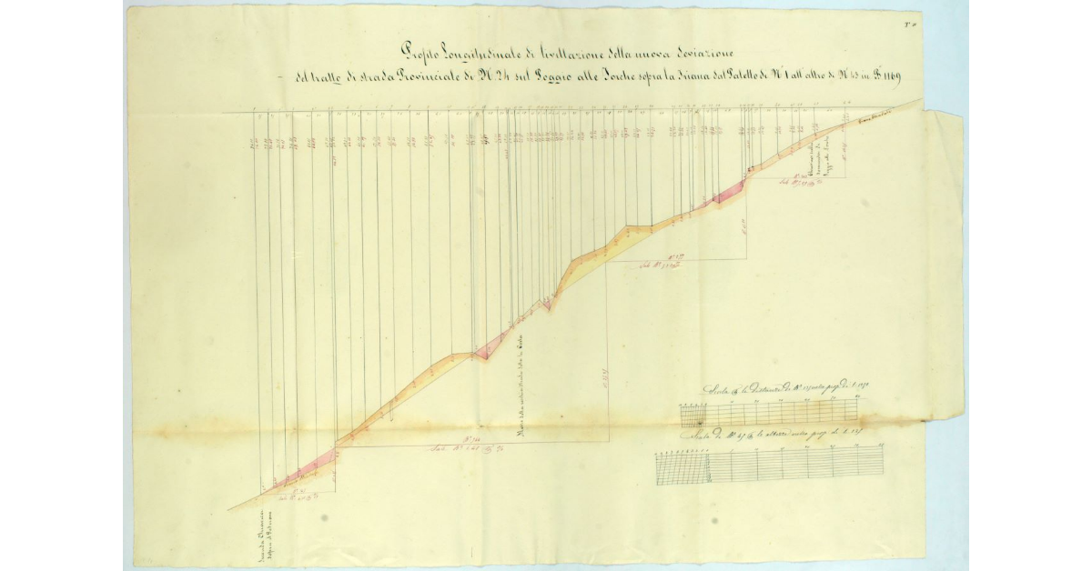 Profilo Longitudinale di livellazione della nuova deviazione del tratto di strada Provinciale di N° 24 sul Poggio alle Forche sopra la Triana dal Paletto di N° 1 all'altro di N° 43 in Bª 1169