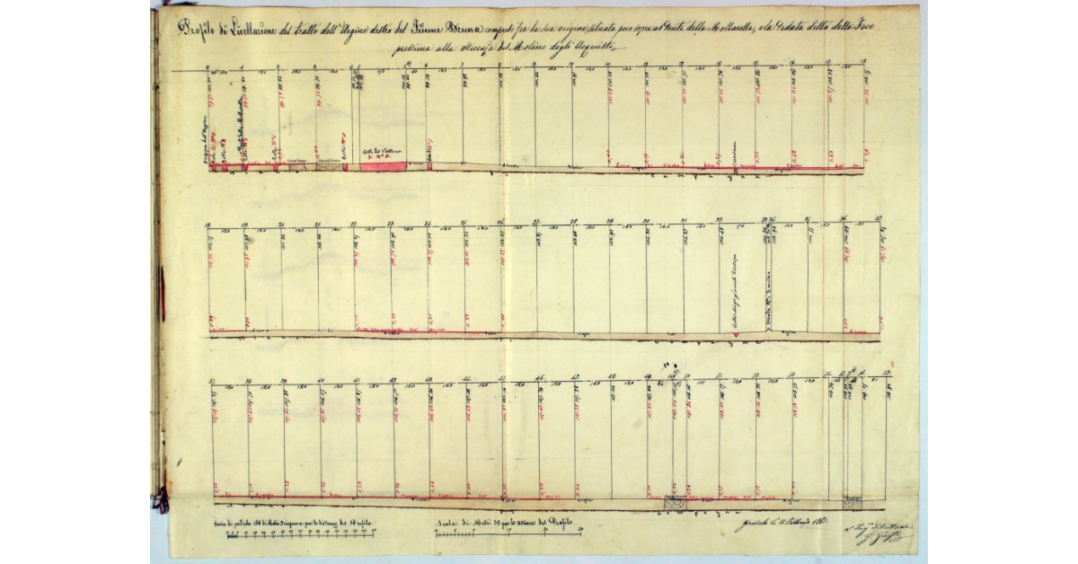 Profilo di Livellazione del tratto dell'Argine destro del Fiume Bruna compreso fra la sua origine, situata poco sopra al ponte della Mollarella e la Pedata detta della Foce prossima alla Steccaja del Molino degli Acquisti