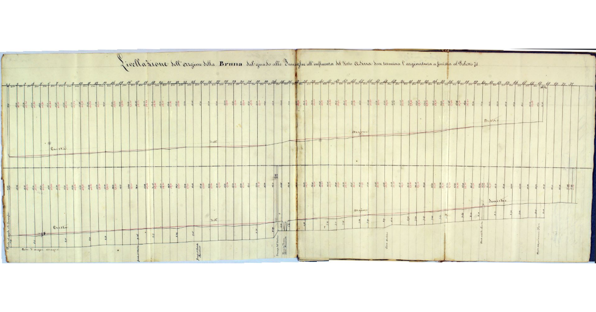 Livellazione dell'Argine della Bruna dal guado alle Tanaglie all'influenza del Fosso Asina dove termina l'arginatura a sinistra al Paletto 71