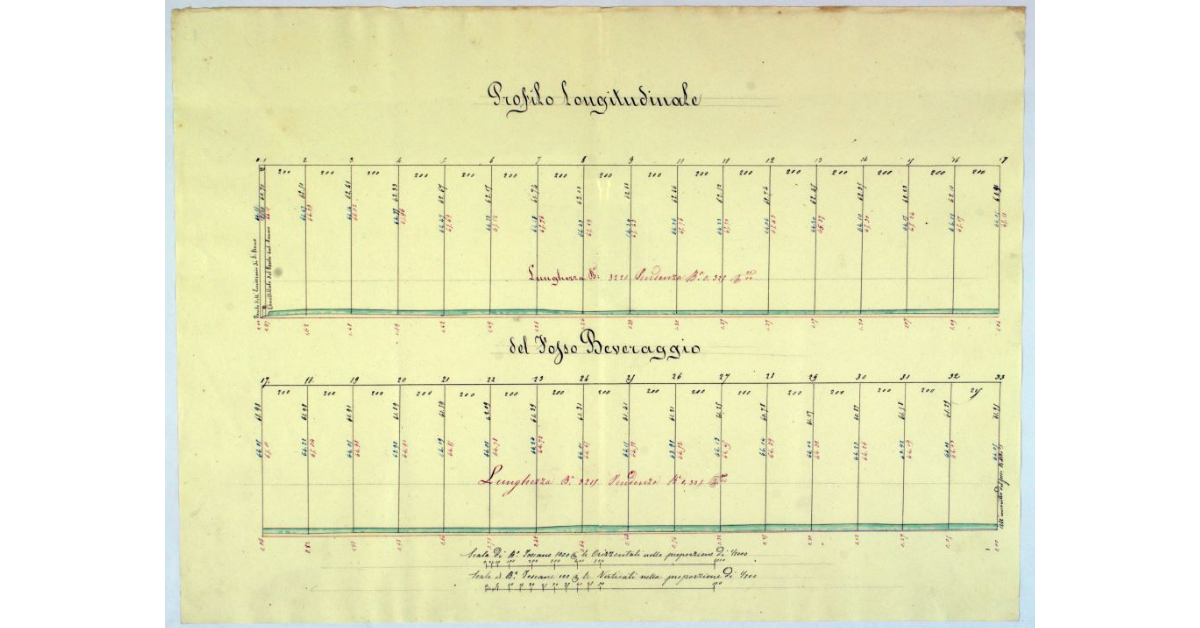 Profilo longitudinale del Fosso Beveraggio