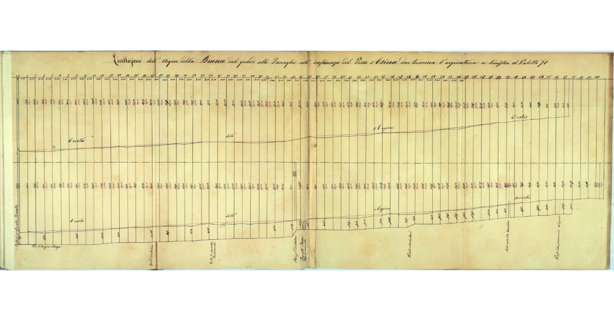 Livellazione dell'Argine della Bruna dal guado alle Tanaglie all'influenza del Fosso Asina dove termina l'arginatura a sinistra del Paletto 71