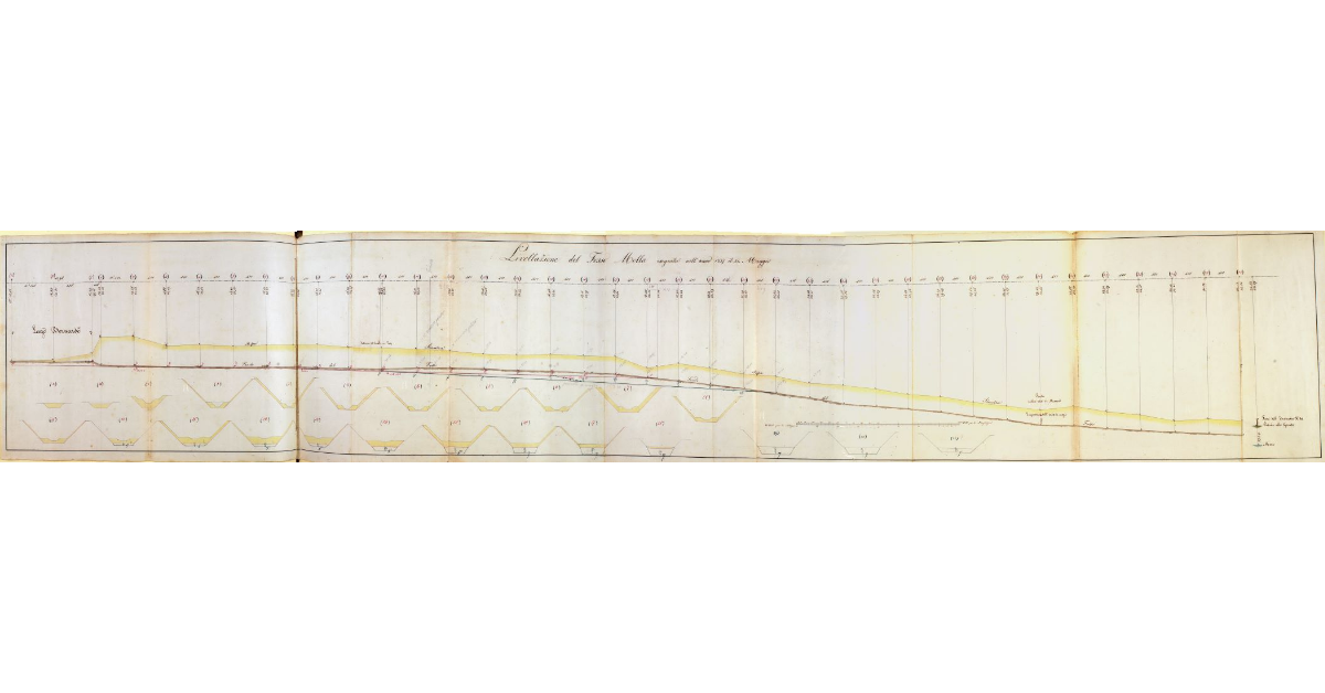 Livellazione del Fosso Molla eseguita nell'anno 1837 il 21 Maggio