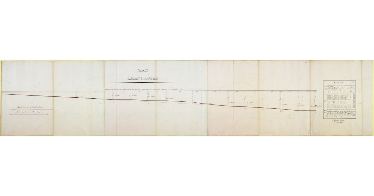 Livellazione del Fosso Radicata