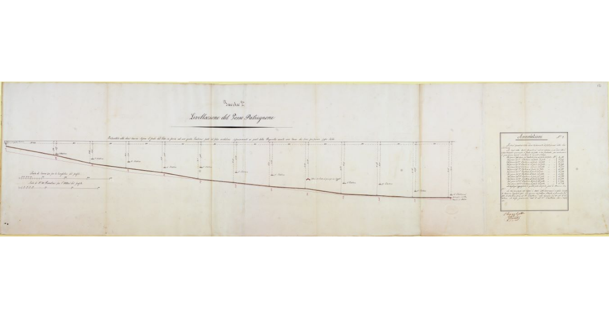 Livellazione del Fosso Patrignone