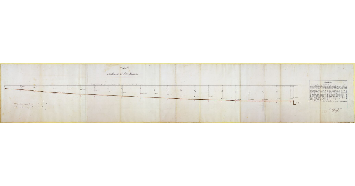 Livellazione del Fosso Albignaccia