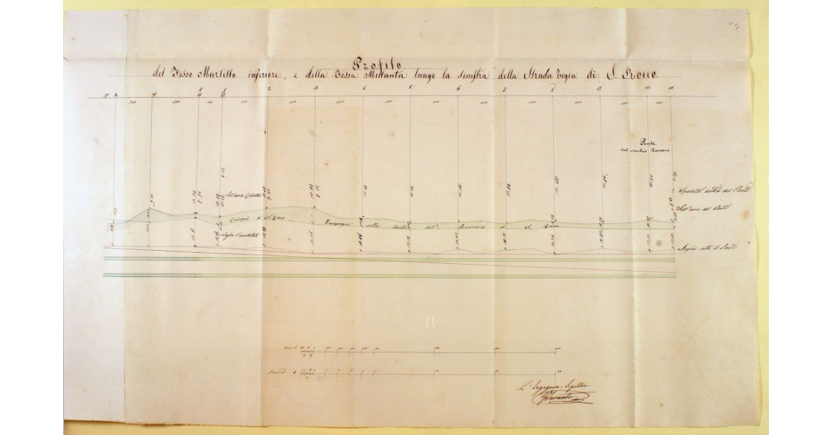 Profilo del Fosso Martello inferiore, e della Fossa Millanta lungo la sinistra della Strada Regia di S. Rocco