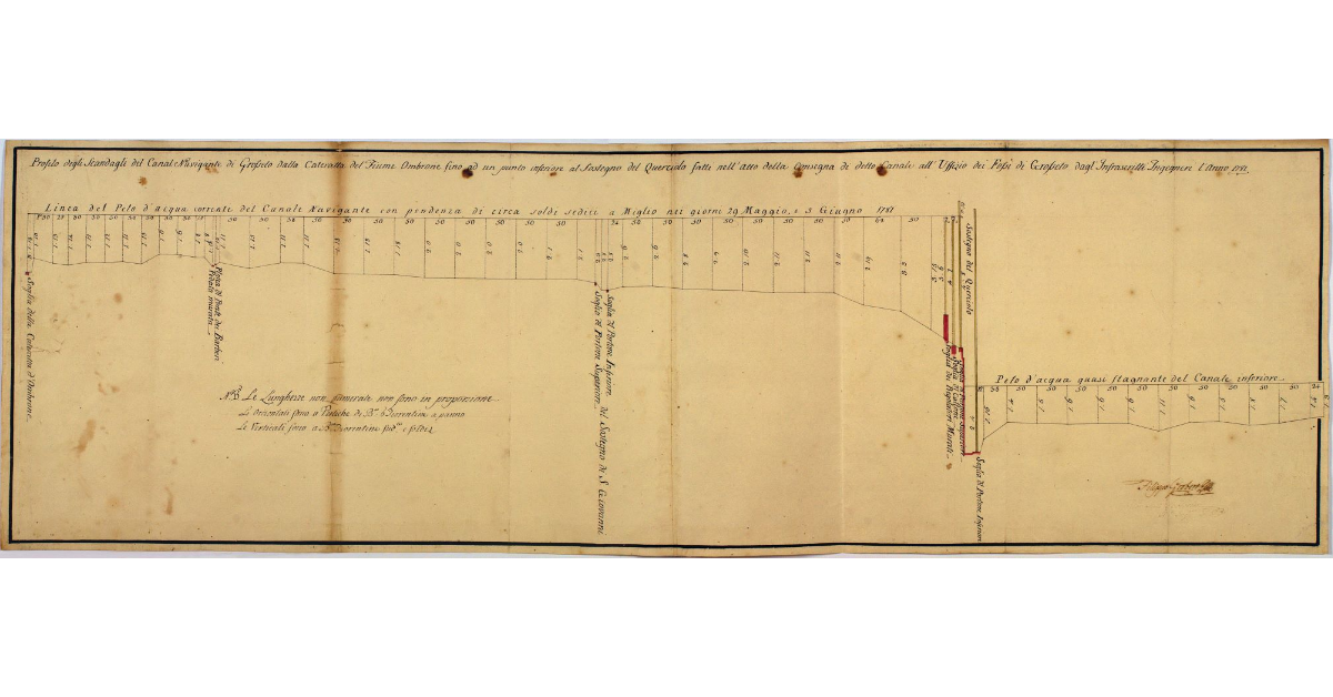 Profilo degli Scandagli del Canale Navigante di Grosseto dalla Cateratta del Fiume Ombrone fino ad un punto inferiore al Sostegno del Querciolo fatti nell'atto della consegna di detto Canale all'Uffizio dei Fossi di Grosseto dagl'Infrascritti Ingegneri l'Anno 1871