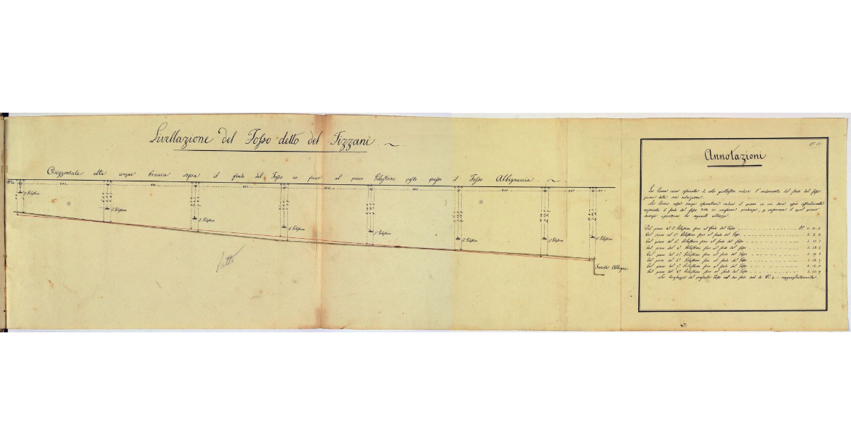 Livellazione del Fosso detto del Tizzani