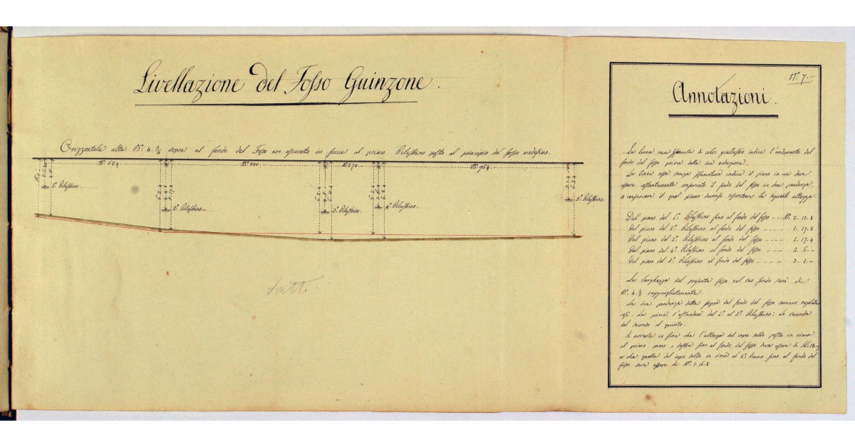 Livellazione del Fosso Guinzone