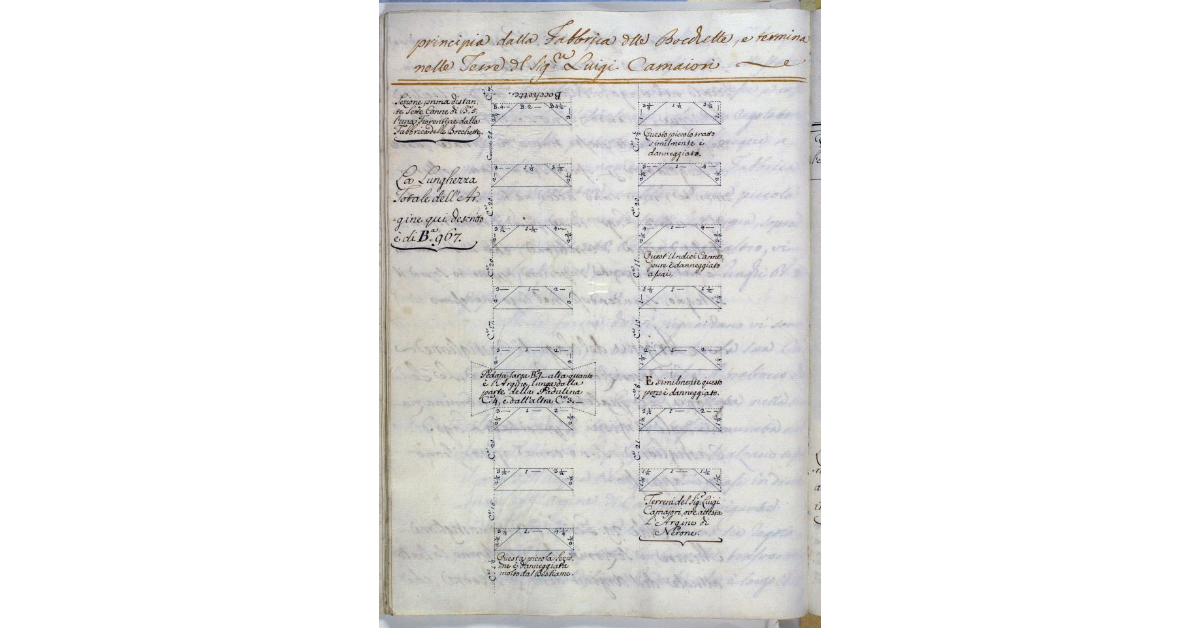 [Misure, e Sezioni, che dimostrano lo stato attuale dell'argine detto di Nerone, che principia dalla Fabbrica delle Bocchette, e termina nelle Terre del Sig. Luigi Camaiori]