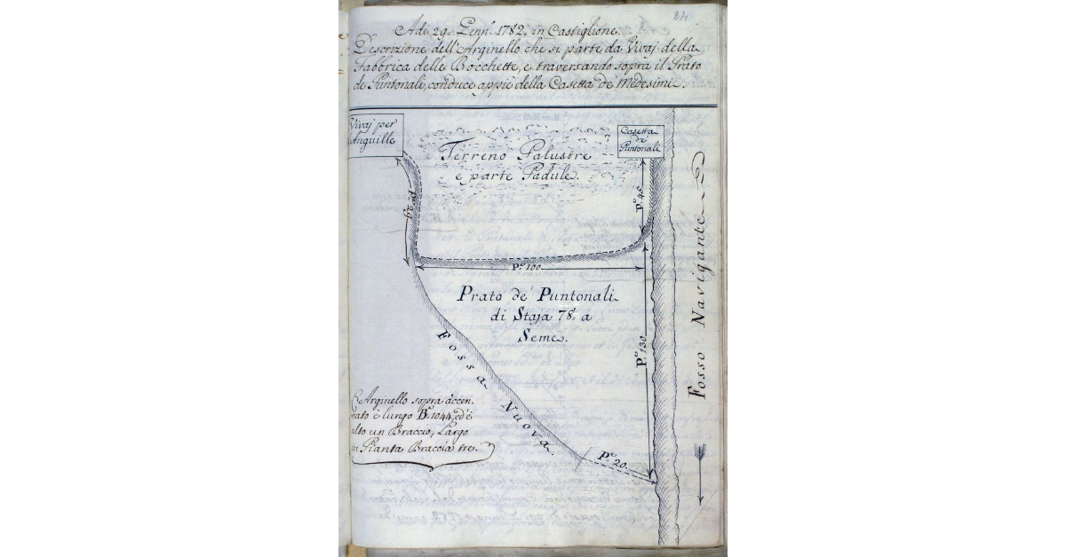 A dì 29 Gennaio 1782 in Castiglione. Descrizione dell'Arginello che si parte da Vivaj della Fabbrica delle Bocchette, e travasando sopra il Prato de Puntonali, conduce appiè della Casetta de' Medesimi