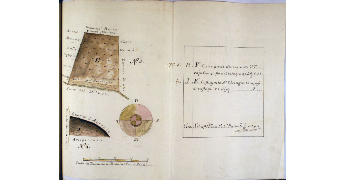 Degli Stabili Spettanti al Soppresso Spedale di S. Fiora, che devono vendersi a forma degli Ordini, che si trovano descritti nell'annesse Piante, e stimati a forma dell'acclusa Relazione