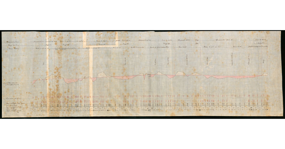 Profilo di livellazione