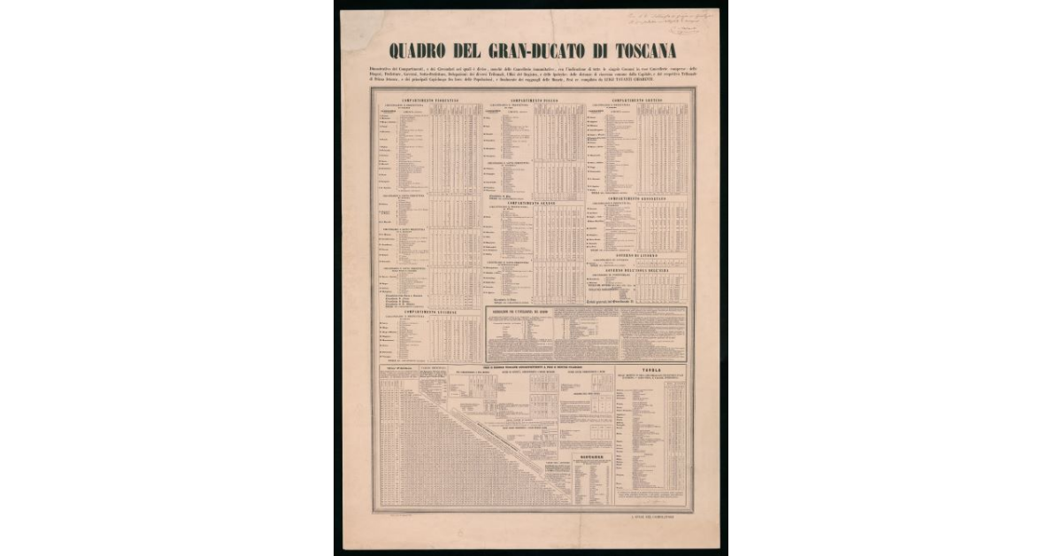 Quadro del Granducato di Toscana dimostrativo dei Compartimenti, e dei Circondari nei quali è diviso, nonché delle Cancellerie comunitàtive, con l'indicazione di tutte le singole Comuni in esse Cancellerie comprese: delle Diogesi, Prefetture, Governi, Sotto Prefetture, Delegazioni: dei diversi Tribunali, Uffizi del Registro, e delle Ipoteche: delle distanze di ciascuna comune dalla Capitale, e dal respettivo Tribunale di Prima Istanza, e dei principali Capoluoghi fra loro: delle Popolazioni, e finalmente dei ragguagli delle Monete, Pesi ecc. compilato da Luigi Tavanti Chiarenti