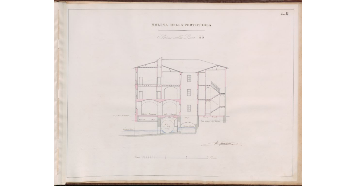 Tav.IX - Molina della Porticciola. Sezione sulla Linea SS